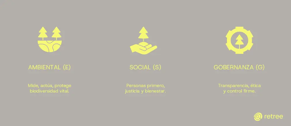 ESG definicion